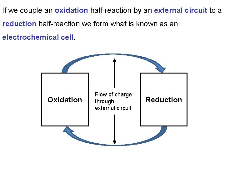 If we couple an oxidation half-reaction by an external circuit to a reduction half-reaction