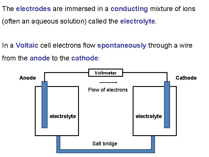 The electrodes are immersed in a conducting mixture of ions (often an aqueous solution)