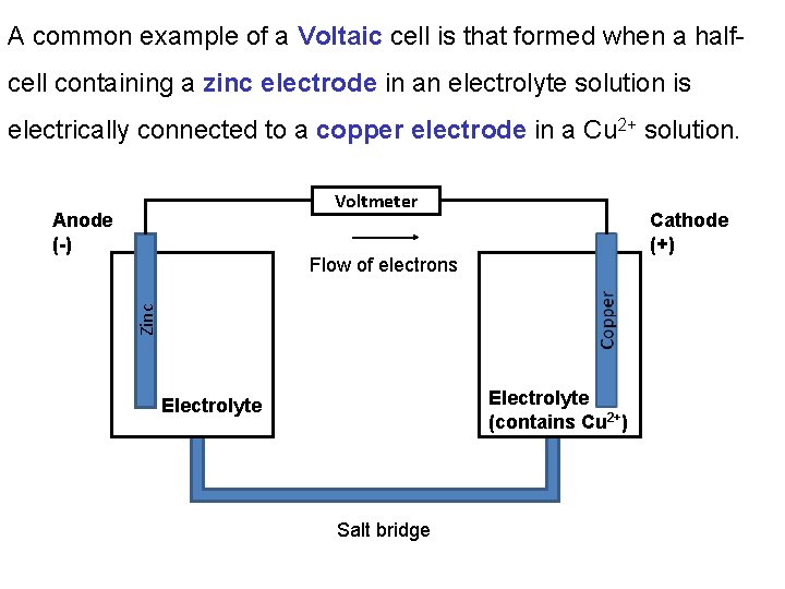 A common example of a Voltaic cell is that formed when a halfcell containing