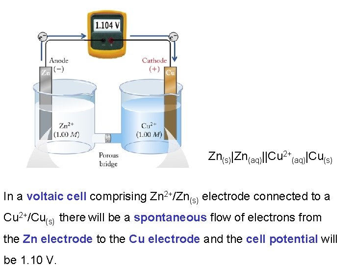 Zn(s)|Zn(aq)||Cu 2+(aq)|Cu(s) In a voltaic cell comprising Zn 2+/Zn(s) electrode connected to a Cu