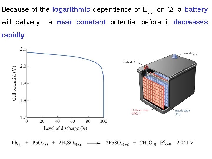 Because of the logarithmic dependence of Ecell on Q a battery will delivery rapidly.