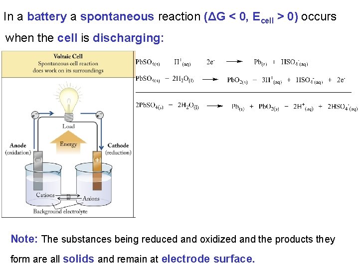 In a battery a spontaneous reaction (ΔG < 0, Ecell > 0) occurs when