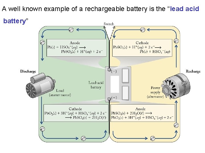 A well known example of a rechargeable battery is the “lead acid battery” 