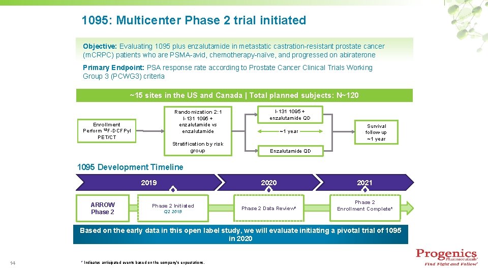 1095: Multicenter Phase 2 trial initiated Objective: Evaluating 1095 plus enzalutamide in metastatic castration-resistant