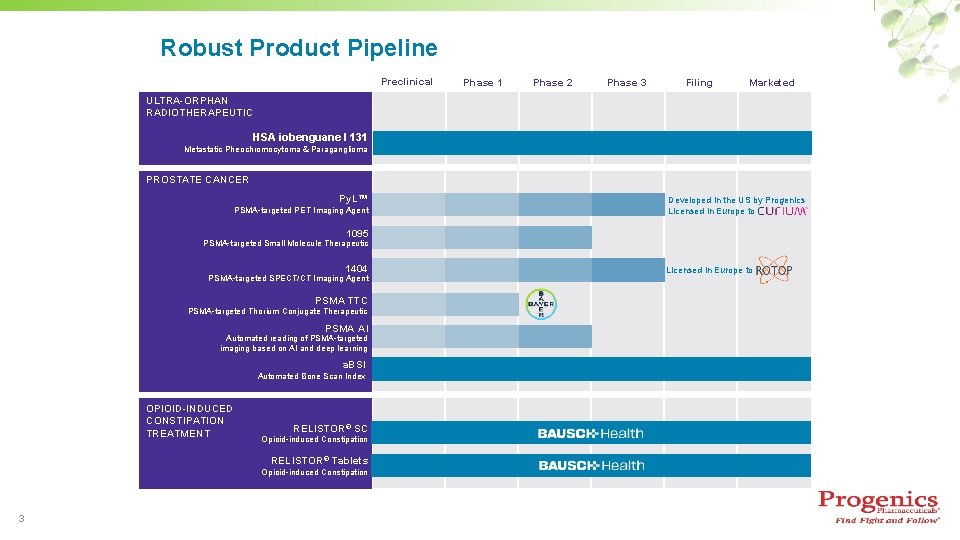 Robust Product Pipeline Preclinical Phase 1 Phase 2 Phase 3 Filing Marketed ULTRA-ORPHAN RADIOTHERAPEUTIC