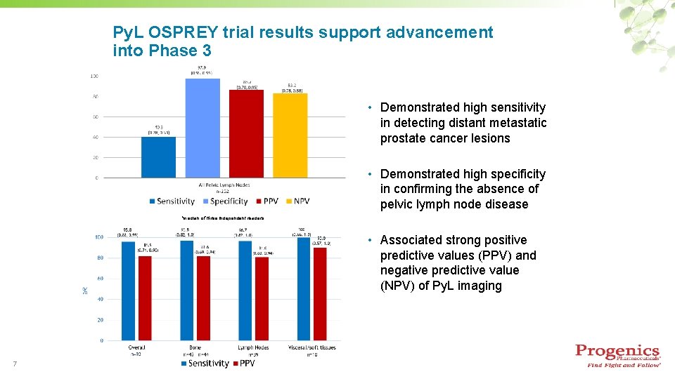 Py. L OSPREY trial results support advancement into Phase 3 • Demonstrated high sensitivity