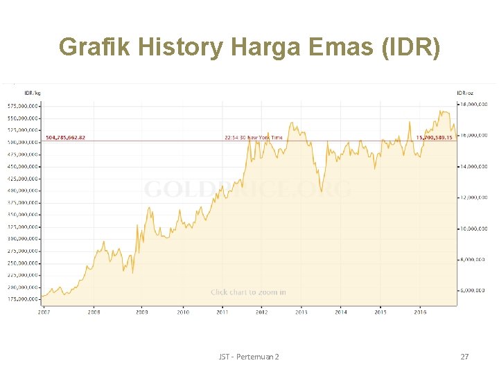 Grafik History Harga Emas (IDR) JST - Pertemuan 2 27 