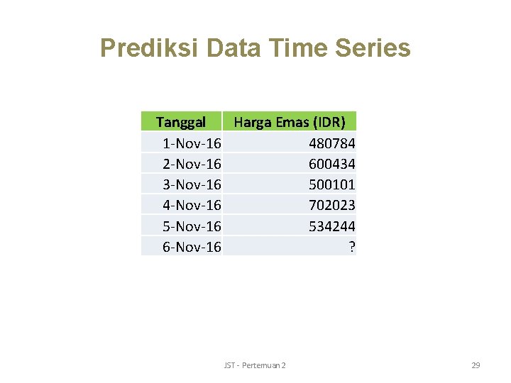 Prediksi Data Time Series Tanggal Harga Emas (IDR) 1 -Nov-16 480784 2 -Nov-16 600434