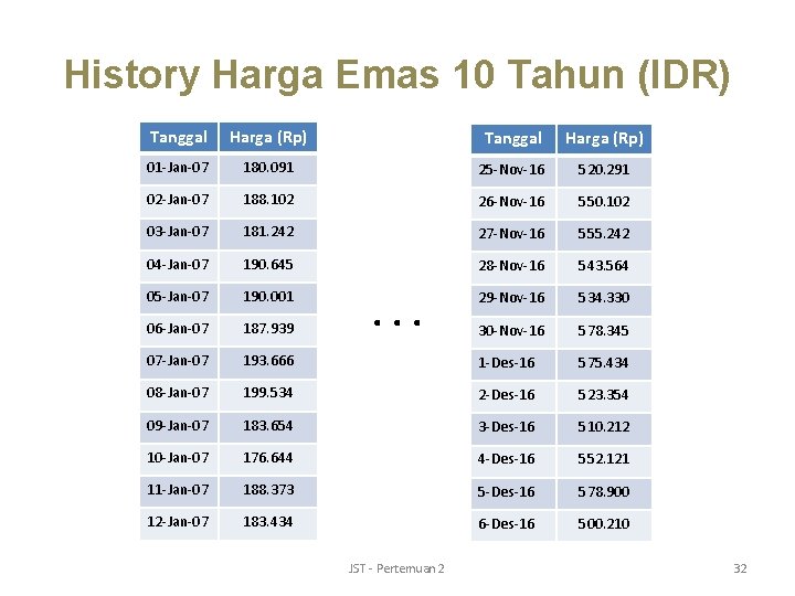 History Harga Emas 10 Tahun (IDR) Tanggal Harga (Rp) 01 -Jan-07 180. 091 25