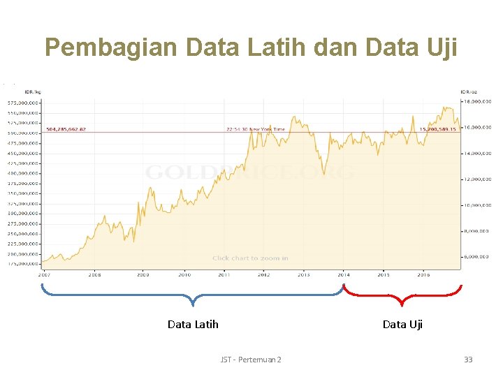 Pembagian Data Latih dan Data Uji Data Latih Data Uji JST - Pertemuan 2