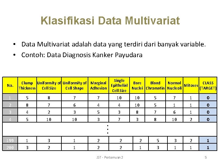 Klasifikasi Data Multivariat • Data Multivariat adalah data yang terdiri dari banyak variable. •