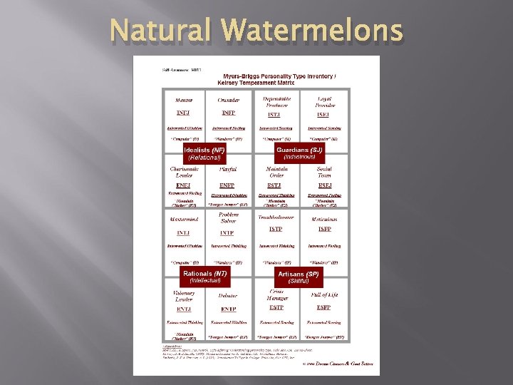 Natural Watermelons 