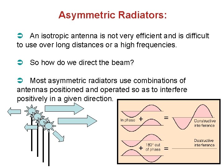 Asymmetric Radiators: An isotropic antenna is not very efficient and is difficult to use