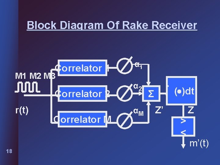 Block Diagram Of Rake Receiver Correlator 1 α 1 M 2 M 3 Correlator