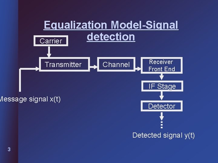 Equalization Model-Signal detection Carrier Transmitter Channel Receiver Front End IF Stage Message signal x(t)