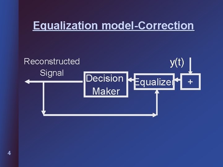 Equalization model-Correction Reconstructed Signal 4 Decision Equalizer Maker + 