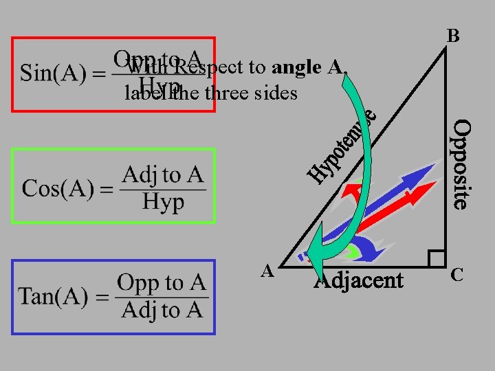 B With Respect to angle A, label the three sides A C 