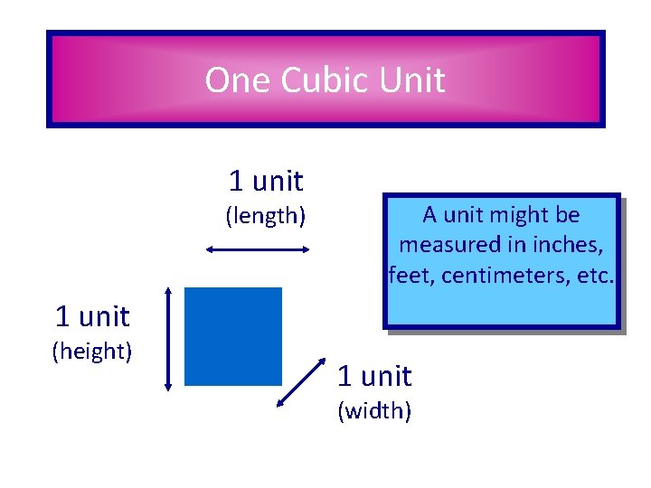One Cubic Unit 1 unit (length) A unit might be measured in inches, feet,