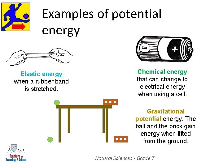 Examples of potential energy Elastic energy when a rubber band is stretched. Chemical energy