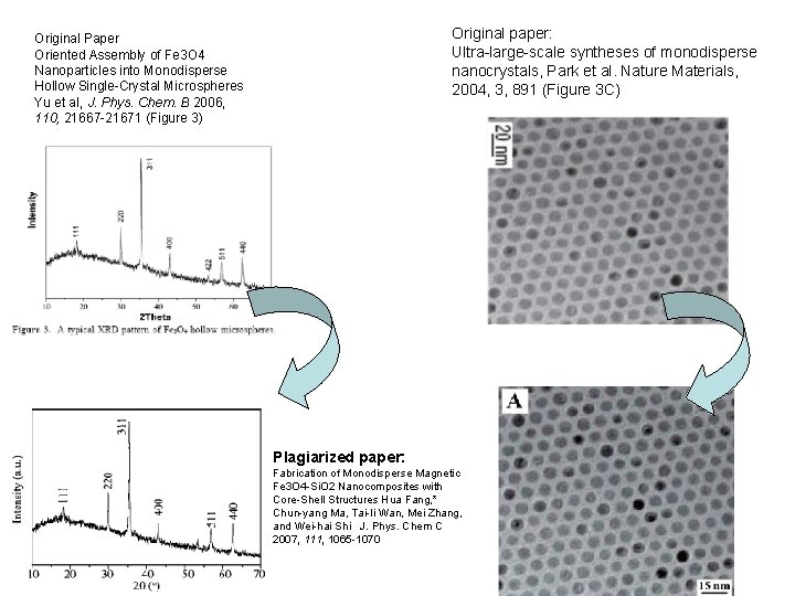 Original paper: Ultra-large-scale syntheses of monodisperse nanocrystals, Park et al. Nature Materials, 2004, 3,
