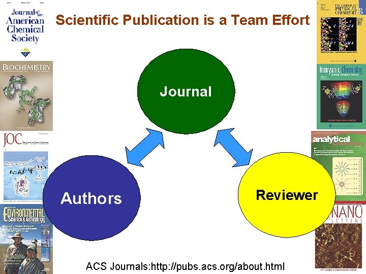 Scientific Publication is a Team Effort Journal Authors Reviewer ACS Journals: http: //pubs. acs.