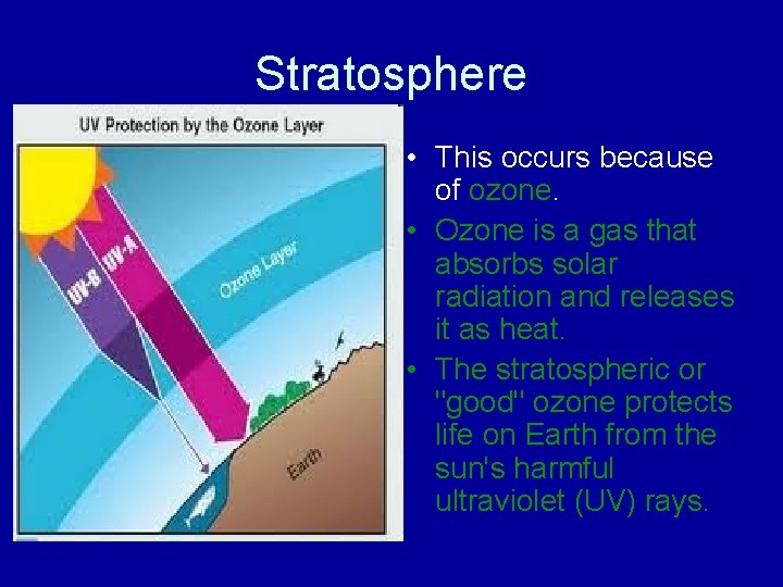 Stratosphere • This occurs because of ozone. • Ozone is a gas that absorbs