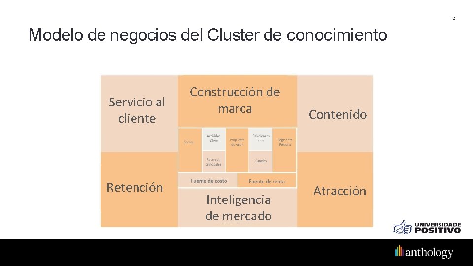 27 Modelo de negocios del Cluster de conocimiento Servicio al cliente Retención Construcción de