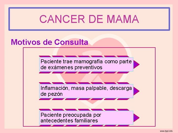 CANCER DE MAMA Motivos de Consulta Paciente trae mamografía como parte de exámenes preventivos