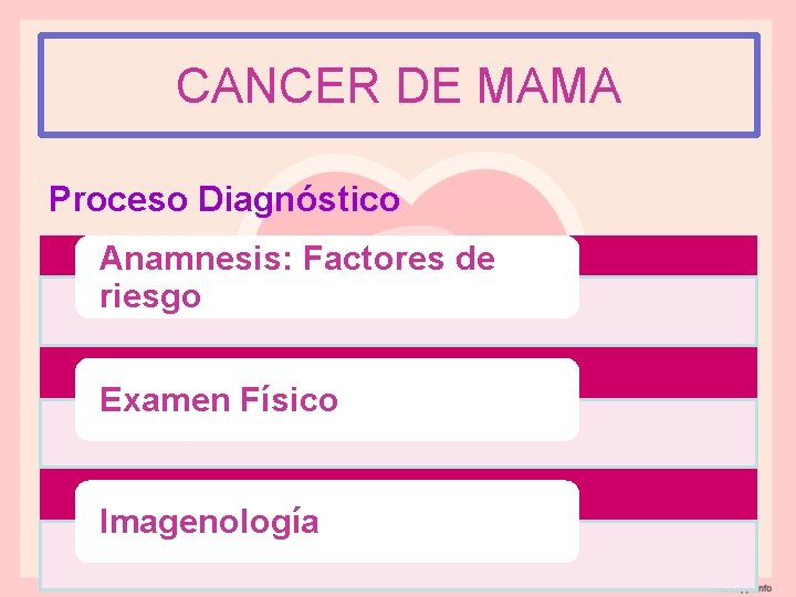CANCER DE MAMA Proceso Diagnóstico Anamnesis: Factores de riesgo Examen Físico Imagenología 