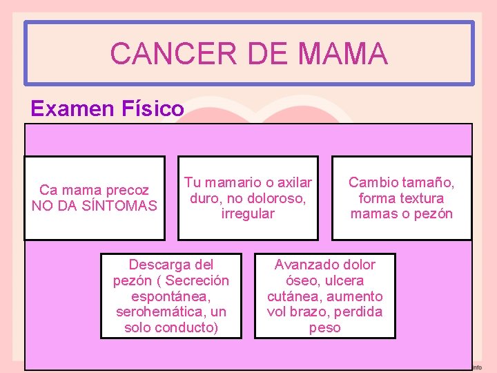CANCER DE MAMA Examen Físico Ca mama precoz NO DA SÍNTOMAS Tu mamario o
