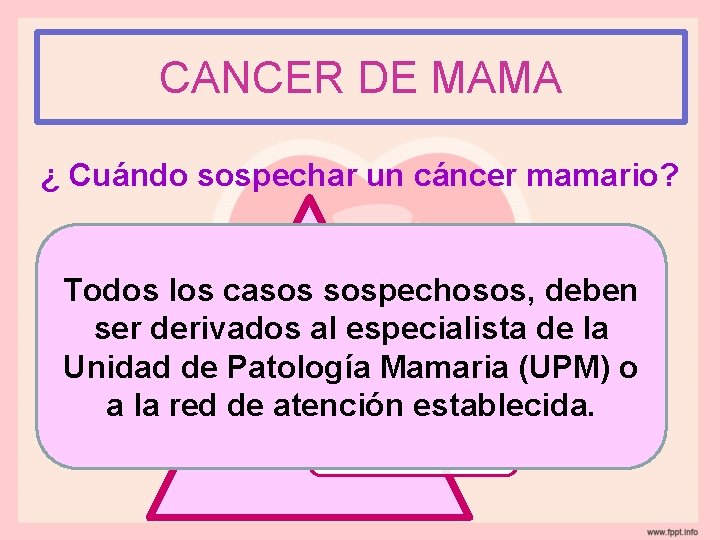 CANCER DE MAMA ¿ Cuándo sospechar un cáncer mamario? EFM compatible con signos clínicos