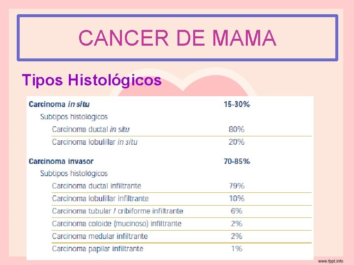 CANCER DE MAMA Tipos Histológicos 