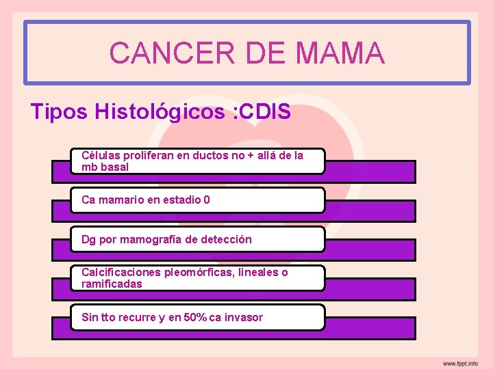 CANCER DE MAMA Tipos Histológicos : CDIS Células proliferan en ductos no + allá