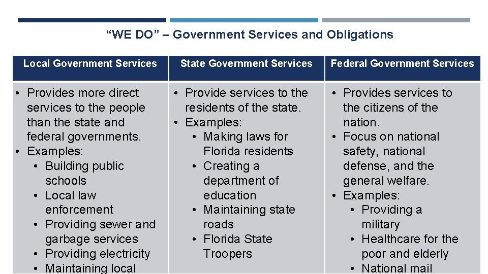 GOVERNMENTS OBLIGATIONS AND SERVICES SS 7 C 3
