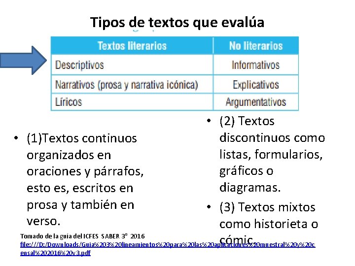 Tipos de textos que evalúa • (2) Textos discontinuos como • (1)Textos continuos listas, Tipos de textos que evalúa • (2) Textos discontinuos como • (1)Textos continuos listas,