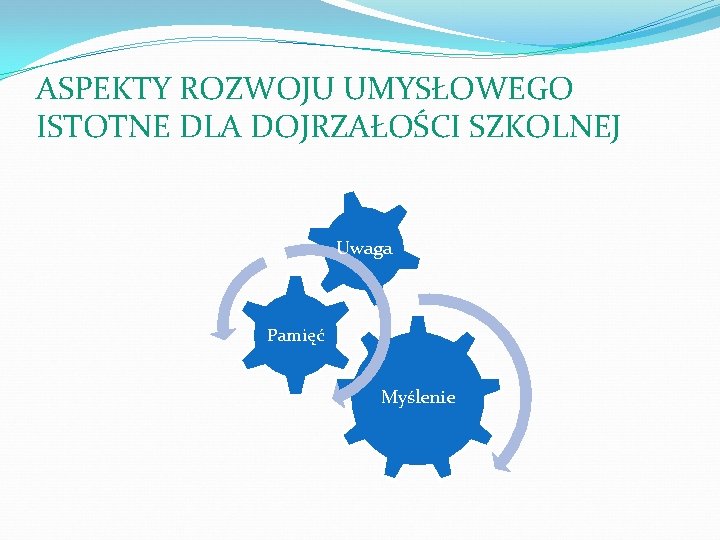 ASPEKTY ROZWOJU UMYSŁOWEGO ISTOTNE DLA DOJRZAŁOŚCI SZKOLNEJ Uwaga Pamięć Myślenie 