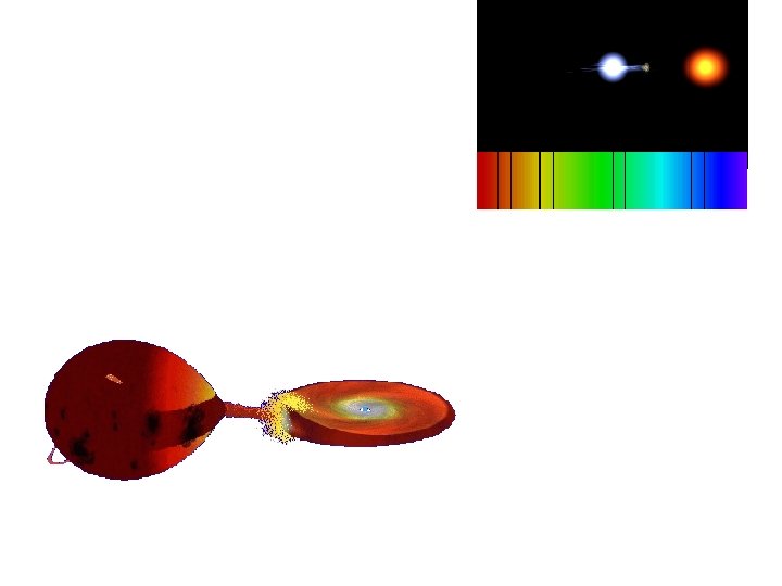Entwicklung enger Doppelsterne 