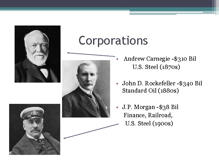 Corporations • Andrew Carnegie -$310 Bil U. S. Steel (1870 s) • John D.