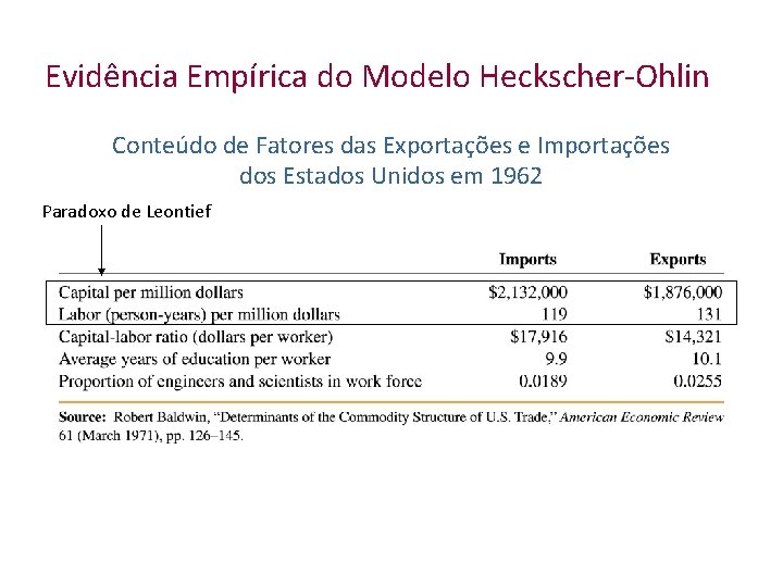 Evidência Empírica do Modelo Heckscher-Ohlin Conteúdo de Fatores das Exportações e Importações dos Estados