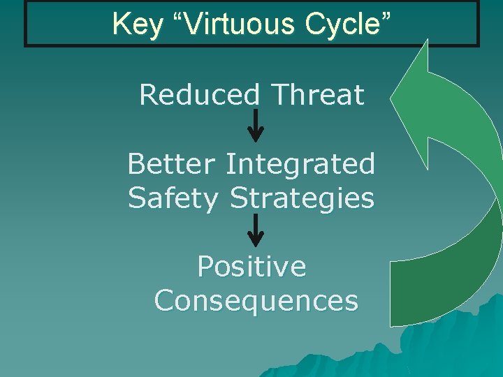 Key “Virtuous Cycle” Reduced Threat Better Integrated Safety Strategies Positive Consequences Key “Virtuous Cycle” Reduced Threat Better Integrated Safety Strategies Positive Consequences