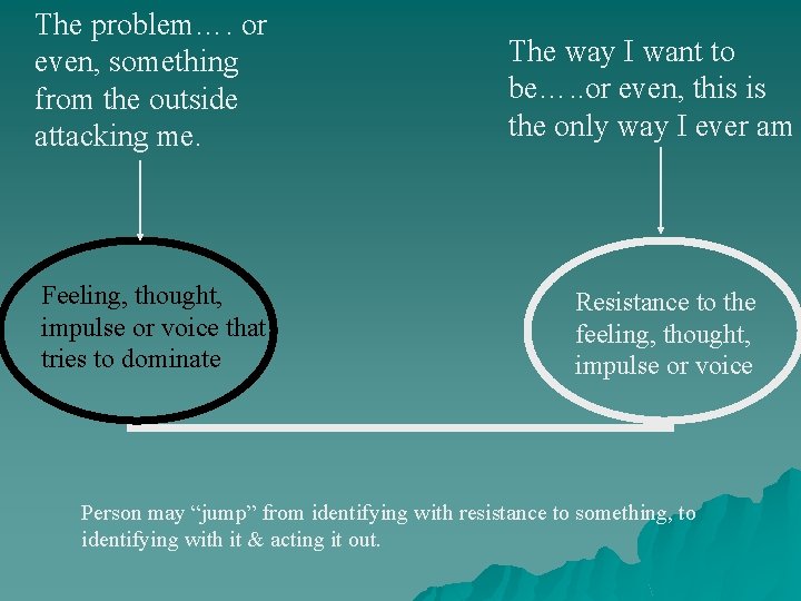 The problem…. or even, something from the outside attacking me. Feeling, thought, impulse or The problem…. or even, something from the outside attacking me. Feeling, thought, impulse or