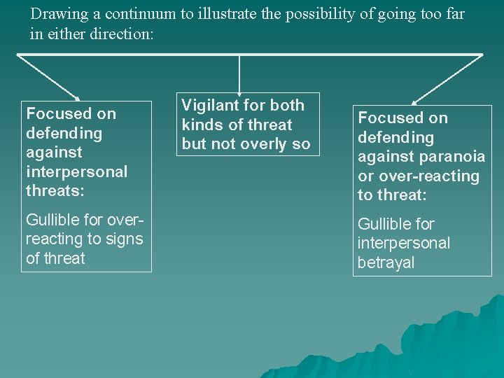 Drawing a continuum to illustrate the possibility of going too far in either direction: Drawing a continuum to illustrate the possibility of going too far in either direction: