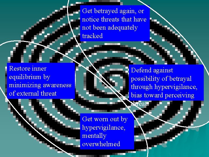 Get betrayed again, or notice threats that have not been adequately tracked Restore inner Get betrayed again, or notice threats that have not been adequately tracked Restore inner