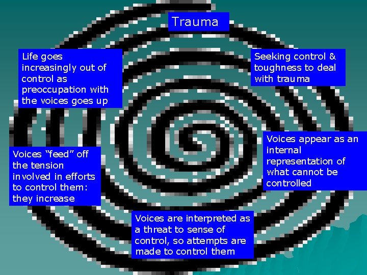 Trauma Life goes increasingly out of control as preoccupation with the voices goes up Trauma Life goes increasingly out of control as preoccupation with the voices goes up