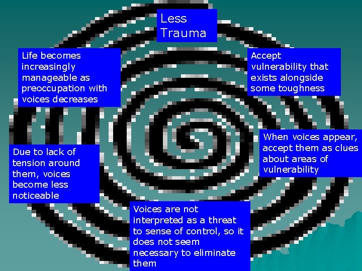 Less Trauma Life becomes increasingly manageable as preoccupation with voices decreases Accept vulnerability that Less Trauma Life becomes increasingly manageable as preoccupation with voices decreases Accept vulnerability that