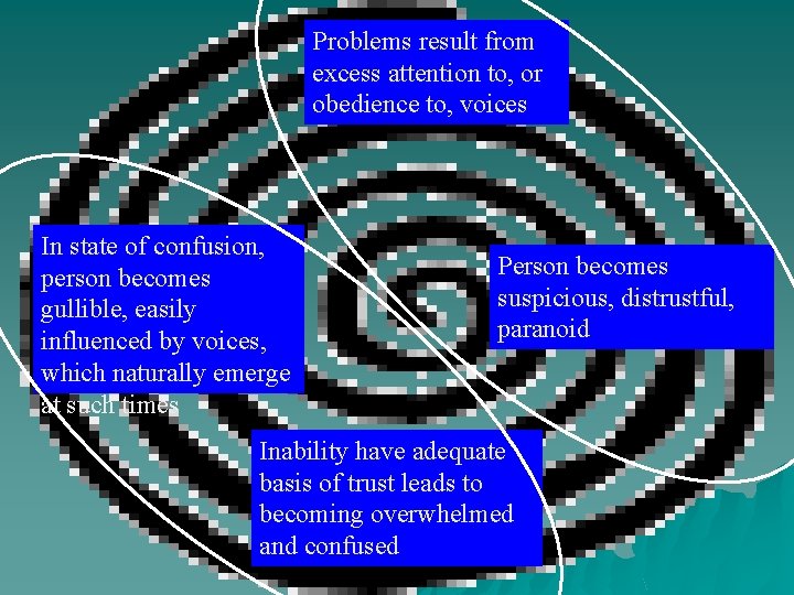 Problems result from excess attention to, or obedience to, voices In state of confusion, Problems result from excess attention to, or obedience to, voices In state of confusion,