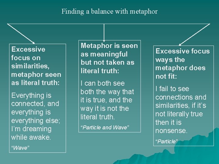 Finding a balance with metaphor Excessive focus on similarities, metaphor seen as literal truth: Finding a balance with metaphor Excessive focus on similarities, metaphor seen as literal truth: