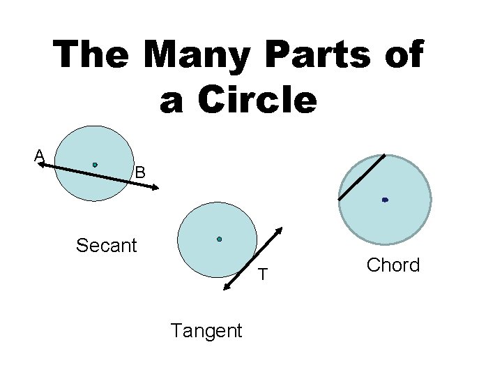 The Many Parts of a Circle A B Secant T Tangent Chord 