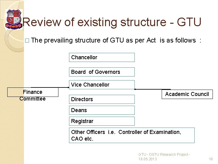 Review of existing structure - GTU � The prevailing structure of GTU as per