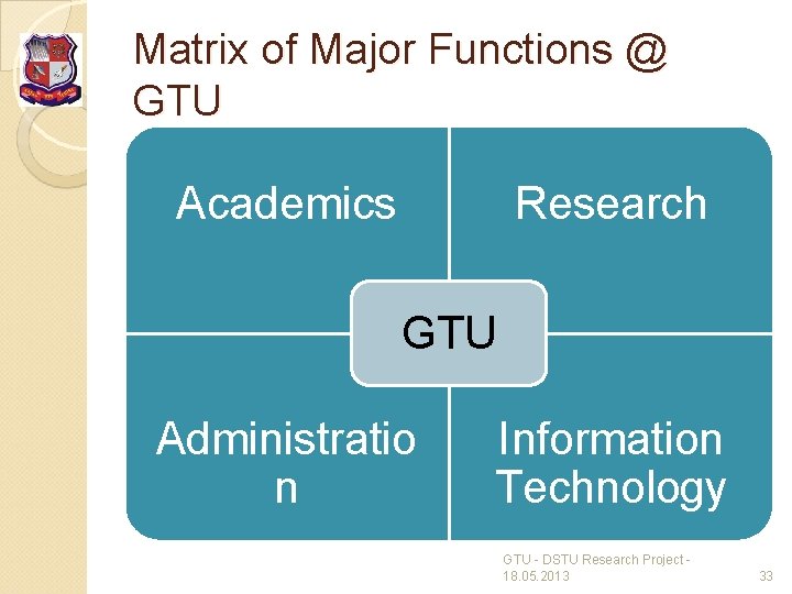 Matrix of Major Functions @ GTU Research Academics GTU Administratio n Information Technology GTU